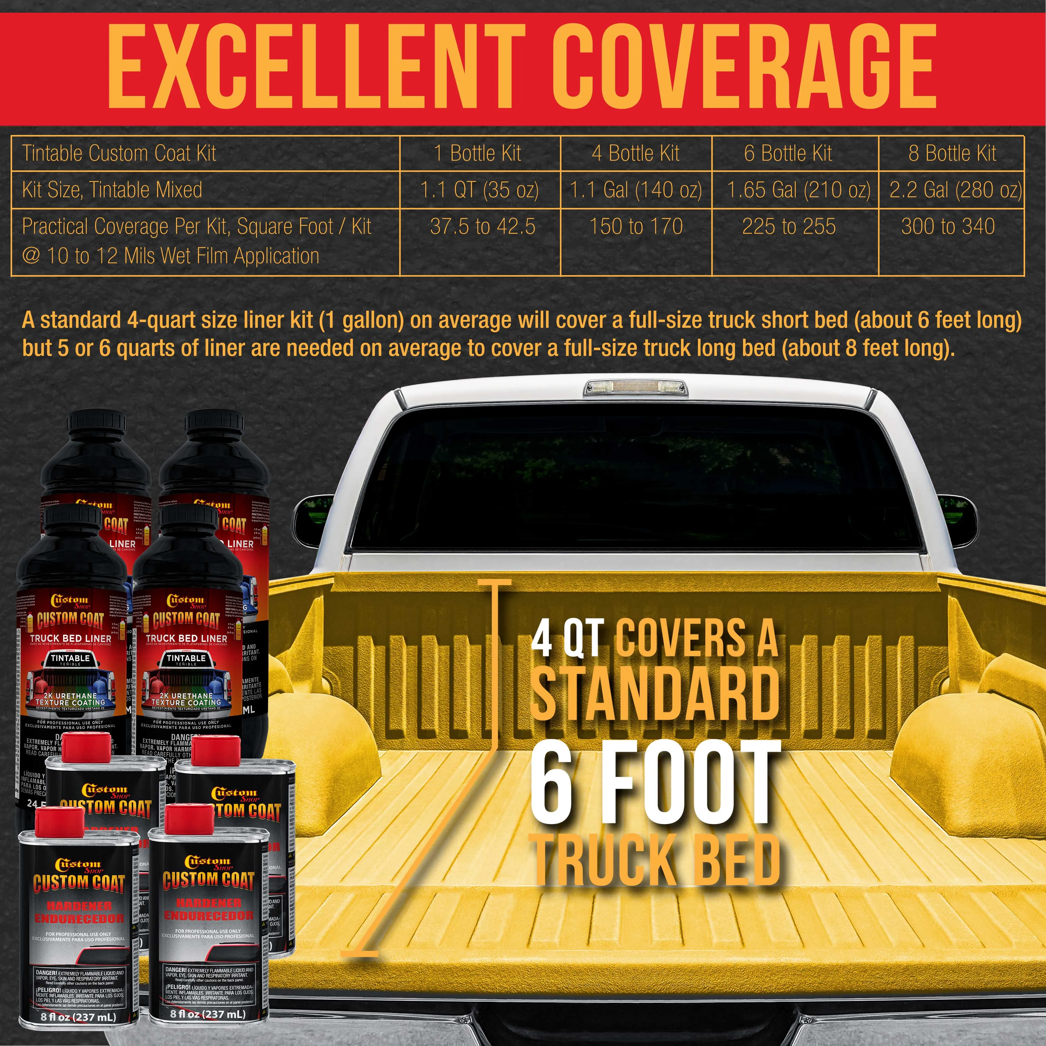 Safety Yellow 1 Quart Urethane Spray-On Truck Bed Liner Kit - Easily Mix, Shake & Shoot - Professional Durable Textured Protective Coating