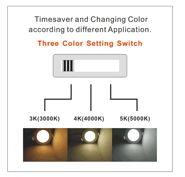 Ultra Thin Gimbal/Angle-Adjustable 4in 9w 3CCT SWITCHABLE (3000K/4000K/5000K) Dimmable